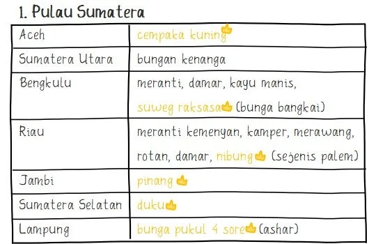 Persebaran Flora di Pulau Sumatera