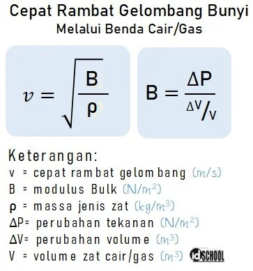 Rumus Cepat Rambat Gelombang Bunyi pada Benda Cair dan Gas