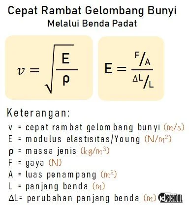Rumus Cepat Rambat Gelombang Bunyi pada Benda Padat
