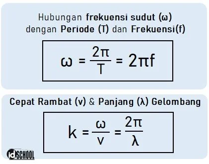 Rumus Cepat Rambat Gelombang dan Panjang Gelombang pada Gelombang Berjalan
