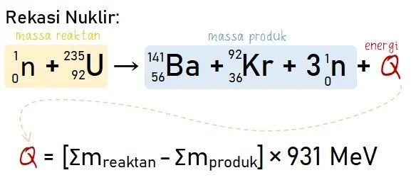 Rumus Energi yang Dihasilkan pada Reaksi Inti