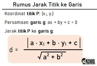 Rumus Jarak Titik ke Garis yang Diketahui Persamaannya