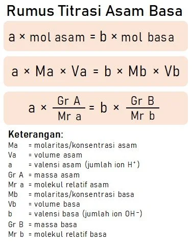 Rumus Titrasi Asam Basa