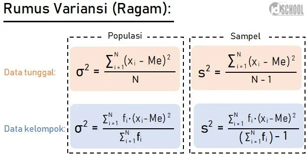 Rumus Variansi atau Rumus Ragam