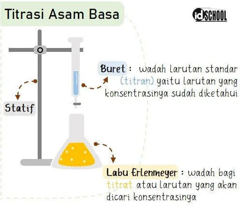 Titrasi Asam Basa