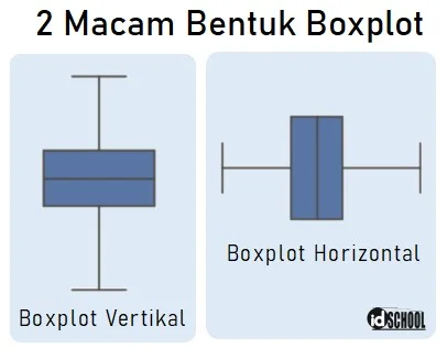 2 Macam Bentuk Boxplot