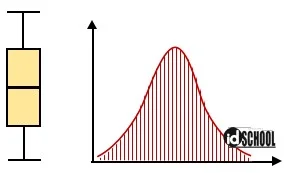 Boxplot dengan Data Berdistribusi Normal