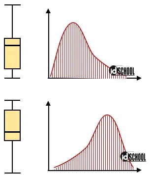 Boxplot dengan Data Tidak Simetris (Miring)