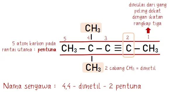 Cara Memberi Nama Senyawa Alkuna