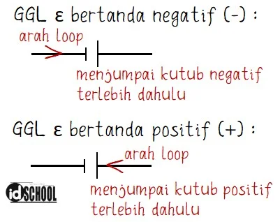 Cara Menentukan Nilai GGL pada Rangkaian Listrik 2 Loop dan 1 Loop
