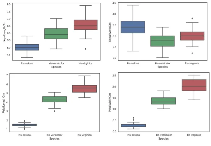Contoh Boxplot dari Data Iris