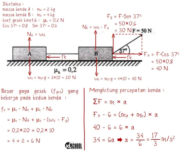 Contoh Cara Menghitung Percepatan Benda yang Ditarik Gaya F pada BIdang Datar