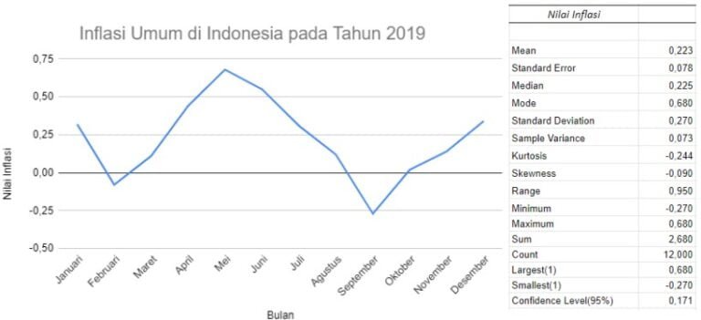 Contoh Analisis Statistik Deskrptif untuk Eksplorasi Data – idschool.net