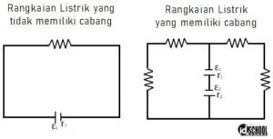 Kuat Arus (I) pada Rangkaian Listrik 2 Loop dan 1 Loop – idschool.net