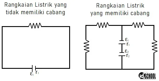 Contoh Rangkaian Listrik yang Memiliki Cabang dan Tidak Memiliki Cabang