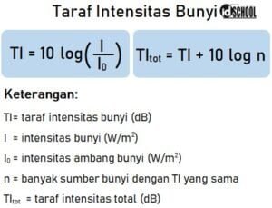 Hubungan Rumus Intensitas Bunyi Dan Taraf Intensitas Bunyi – Idschool.net