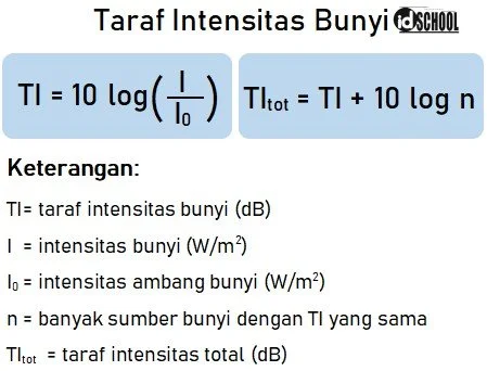 Hubungan Rumus Intensitas Bunyi dengan Taraf Intensitas Bunyi