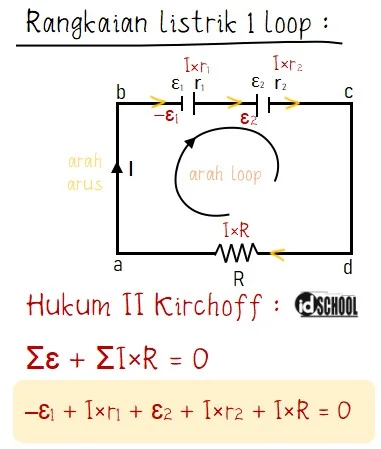 Hukum II Kirchoff pada Rangkaian Listrik 1 Loop