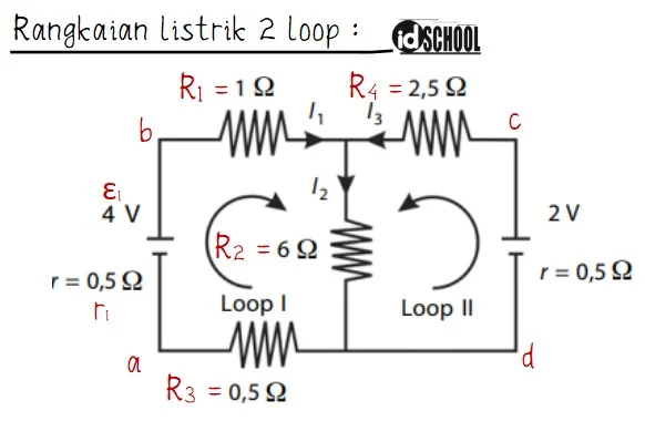 Hukum II Kirchoff pada Rangkaian Listrik 2 Loop