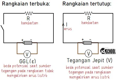 Pengertian Tegangan Jepit dan Gaya Gerak Listrik