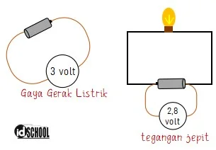 Perbedaan Tegangan Jepit dan GGL