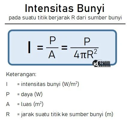 Rumus Intensitas Bunyi