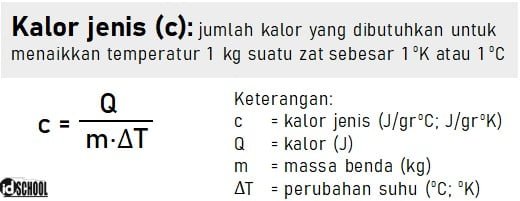 Kalor Pengertian Rumus Kapasitas Jenis Dan Contoh Soal Riset