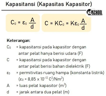Rumus Kapasitas Kapasitor atau Kapasitansi