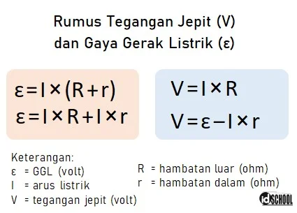 Rumus Tegangan Jepit dan Gaya Gerak Listrik