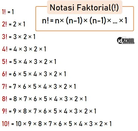 10 Bilangan dengan Notasi Faktorial