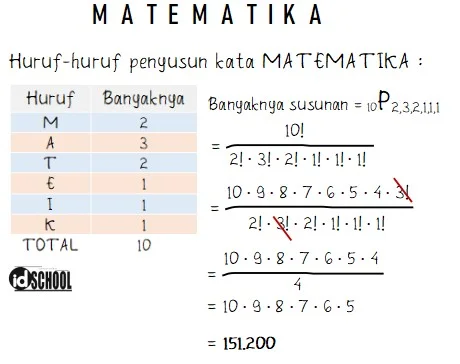 Banyaknya Susunan Kata Berbeda yang Dapat Dibentuk dari Huruf-Huruf Penyusun Kata MATEMATIKA
