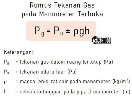Bentuk Umum Rumus Tekanan Gas Manometer