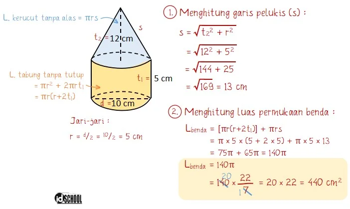 Cara Menghitung Luas Permukaan Gabungan Tabung dan Kerucut
