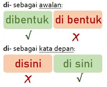 Contoh Cara Penulisan Kata Berimbuhan