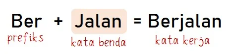 Contoh Kata Berimbuhan Sebagai Pembentuk Kata Kerja