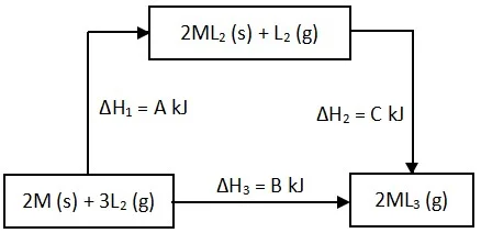 Contoh Soal Pernyataan yang Benar Tentang Perubahan Entalpi Sesuai Diagram Hess