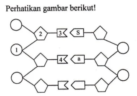 Contoh Soal Replikasi DNA