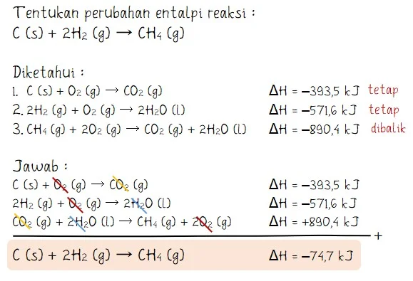 Pernyataan yang Bernar Tentang Perubahan Entalpi