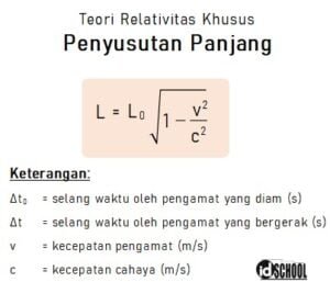 4 Rumus Teori Relativitas Khusus Oleh Einstein – Idschool.net