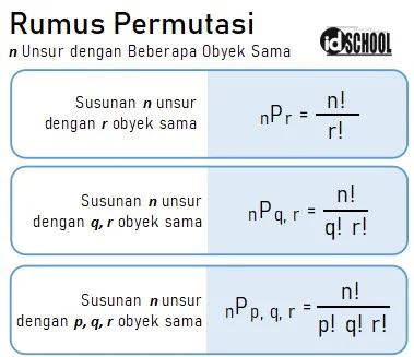Rumus Permutasi untuk Menentukan Banyak Susunan Kata