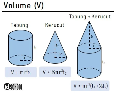 Rumus Volume Gabungan Tabung dan Kerucut
