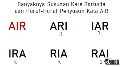 Susunan Kata Berbeda yang Dapat Dibentuk dari Huruf-Huruf Penyusun Kata AIR