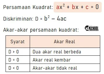 3 Kelompok Nilai Diskriminan
