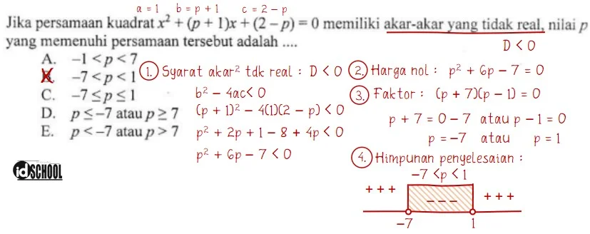 Cara Menentukan Himpunan Penyelesaian Agar Persamaan Kuadrat Mempunyai Dua Akar Real Berbeda