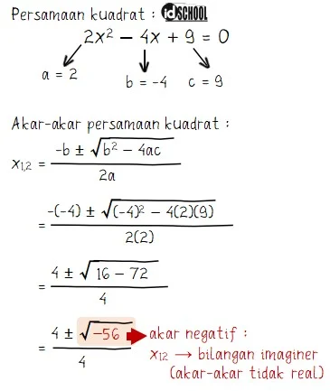 Contoh Hasil Nilai Akar-Akar Imaginer