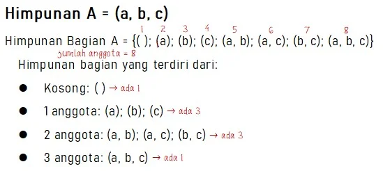 Himpunan dan Himpunan Bagian