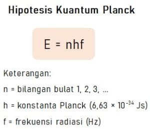 Rumus Radiasi Benda Hitam Dalam 3 Hukum – Idschool.net