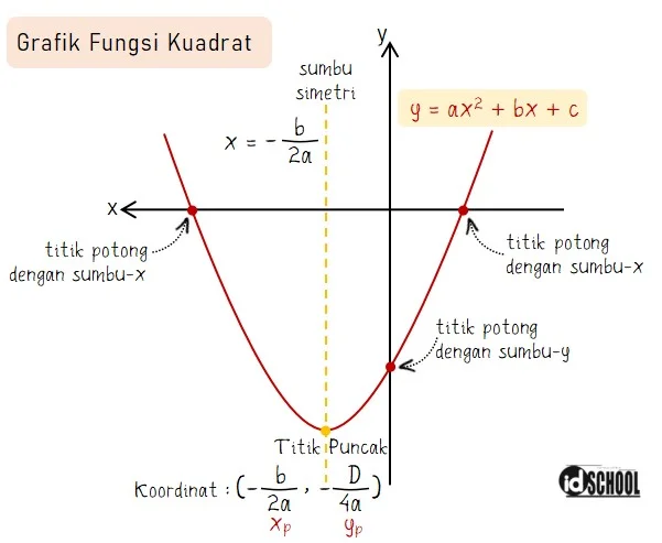 Gambar Grafik Fungsi Kuadrat