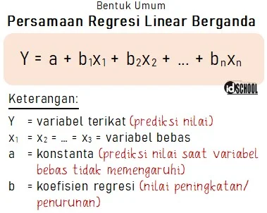 Analisis Regresi Linear Berganda
