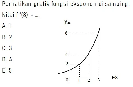Contoh Soal Grafik Eksponensial